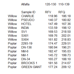 table of RFV and RFQ indices